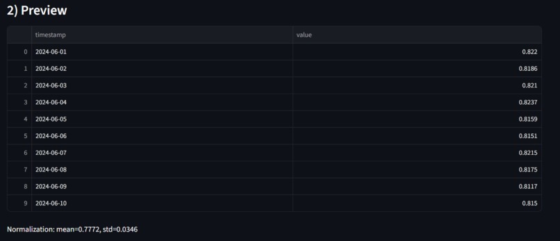 Hybrid Transformer–Autoencoder Framework for Crop Stress – screenshot 2