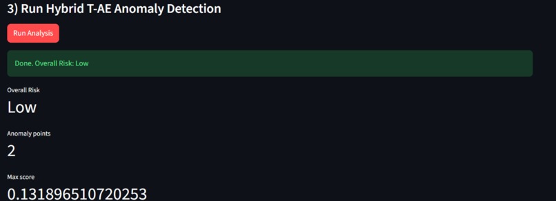Hybrid Transformer–Autoencoder Framework for Crop Stress – screenshot 3