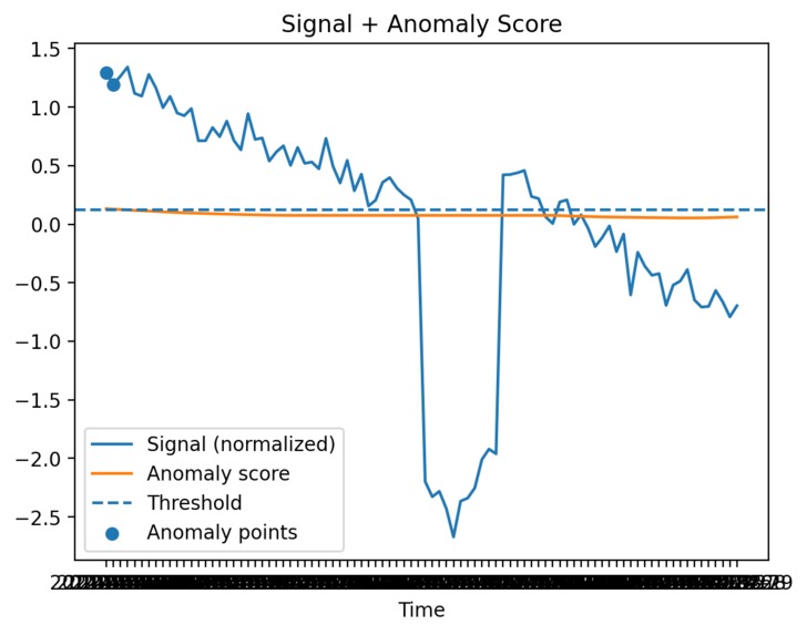 Hybrid Transformer–Autoencoder Framework for Crop Stress – screenshot 4