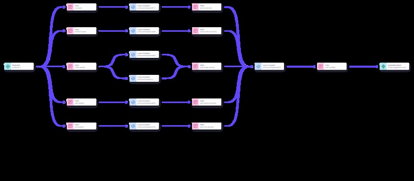 CartIQ – screenshot 6