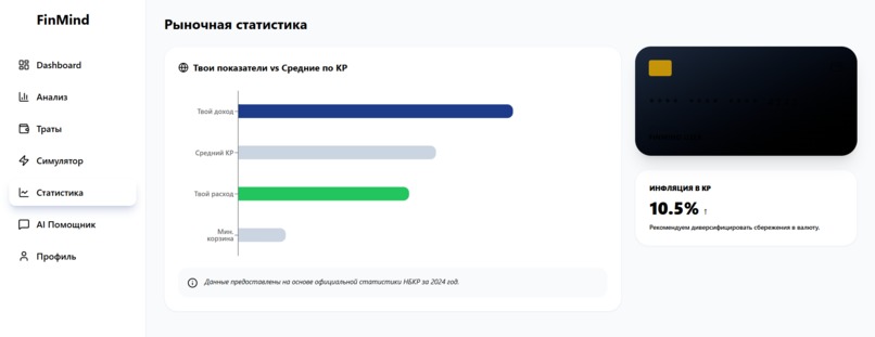   FinMind – screenshot 2