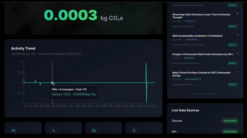 Carbon Pulse – screenshot 1
