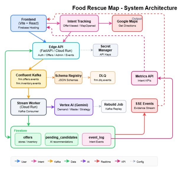 Food Rescue Map – screenshot 1
