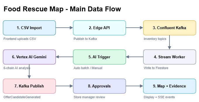 Food Rescue Map – screenshot 2