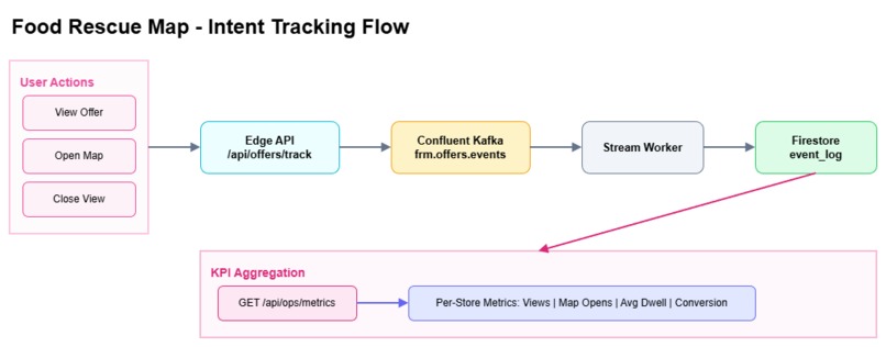 Food Rescue Map – screenshot 3