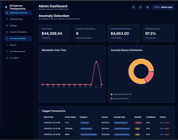 AI Expense Transparency System for NGO's &Small Businesses – screenshot 3