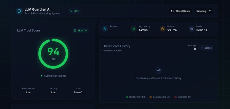 LLM Guardrail AI – screenshot 1