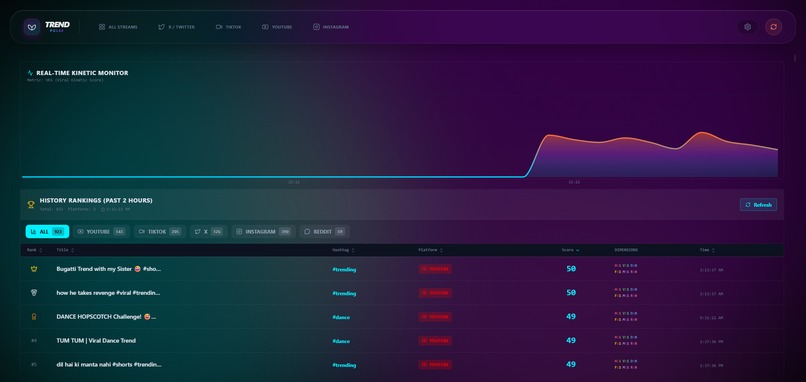 Trendpulse-ai-real-time-social-intelligence – screenshot 5