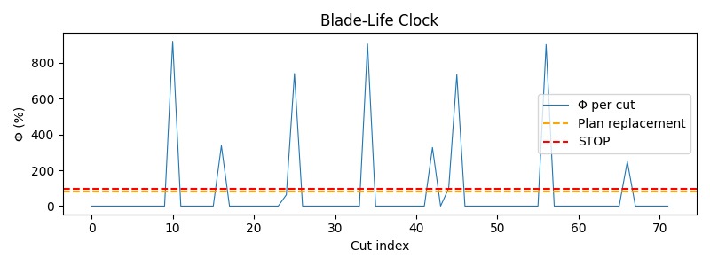 CutBeforeBreak – screenshot 2