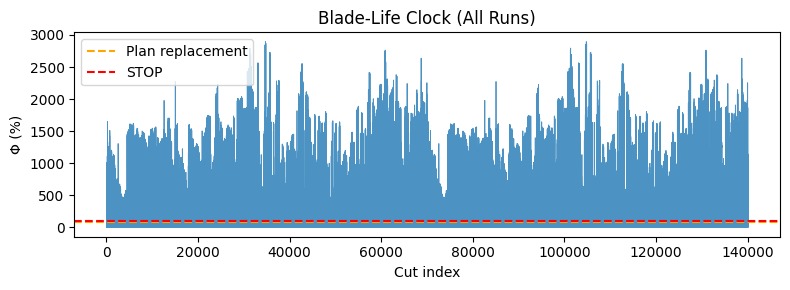 CutBeforeBreak – screenshot 3