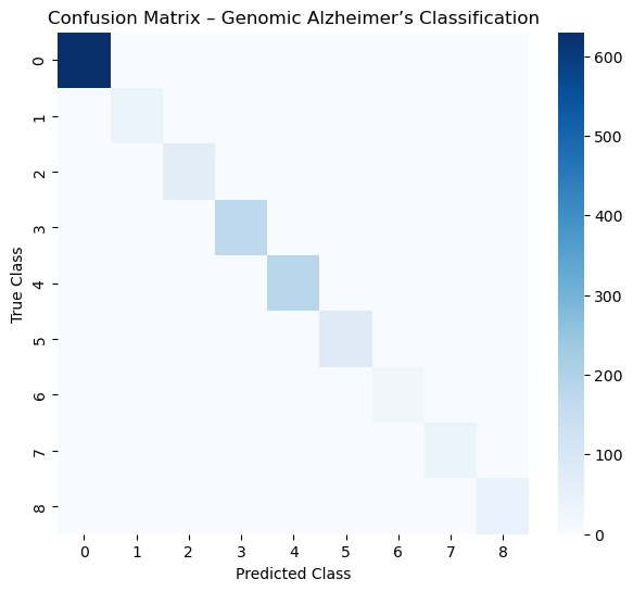 Genomic ML-Based Risk Stratification for Alzheimer’s Disease – screenshot 1