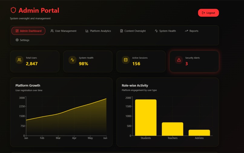 Resilio- An AI‑Powered Platform for Education  – screenshot 15