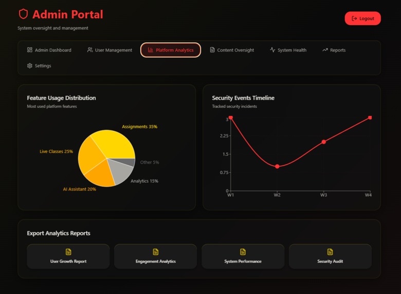 Resilio- An AI‑Powered Platform for Education  – screenshot 16