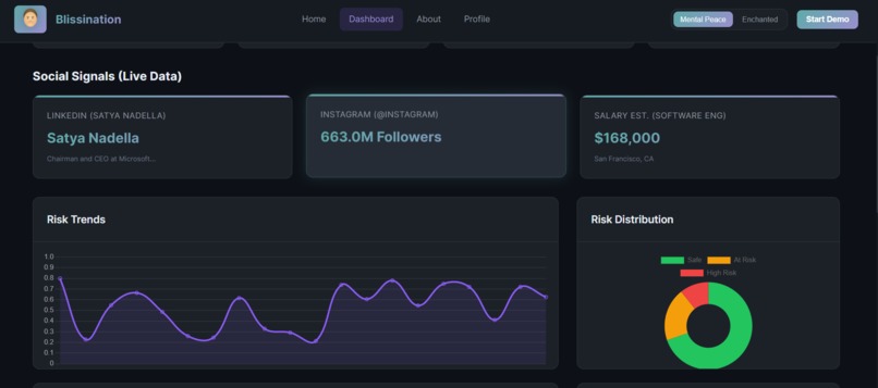 Blissination – screenshot 6