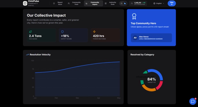 CivicPulse – screenshot 6