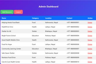 Local Aid Resource Finder