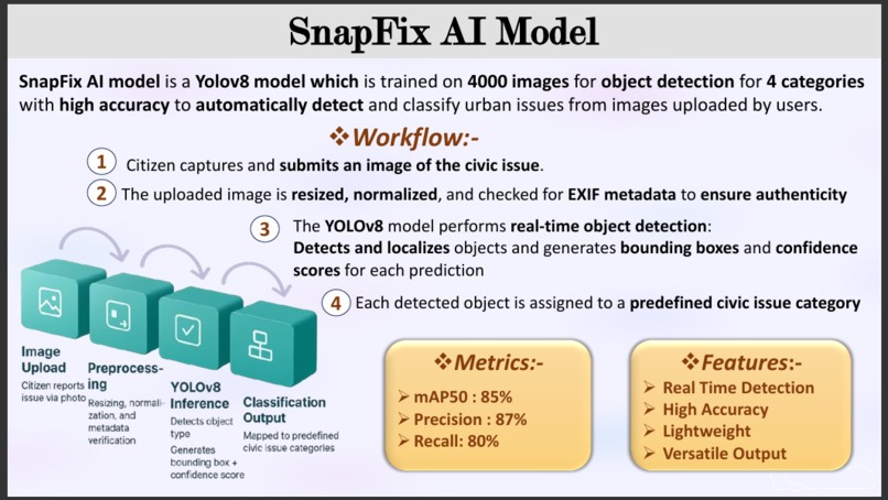 SnapFix – AI-Powered Urban Issue Reporting Platform – screenshot 7