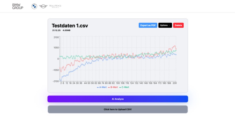 AI CSV Plotter  – screenshot 1