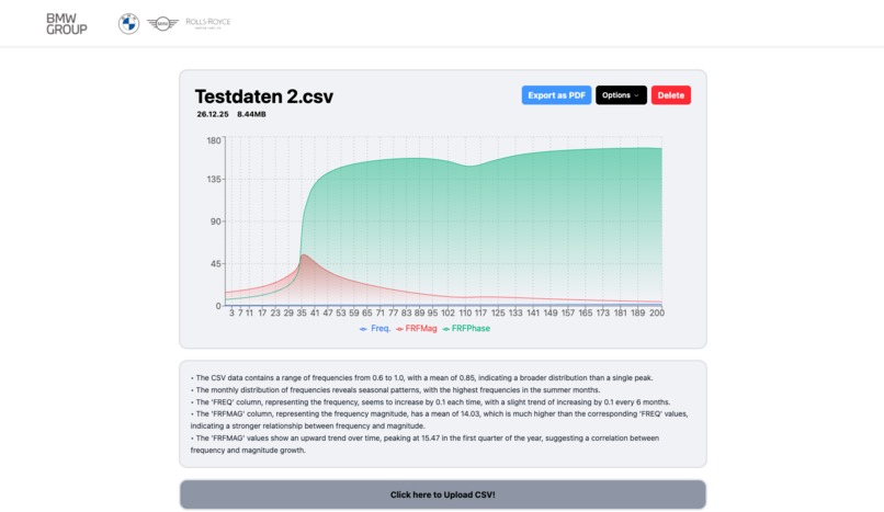 AI CSV Plotter  – screenshot 2