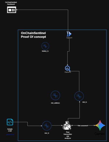 OnChainSentinel – screenshot 4