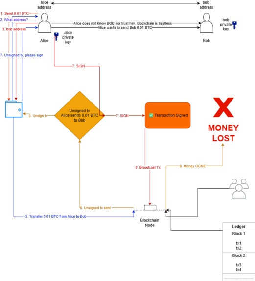 OnChainSentinel – screenshot 5