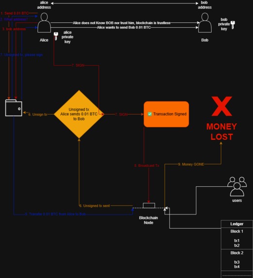 OnChainSentinel – screenshot 6