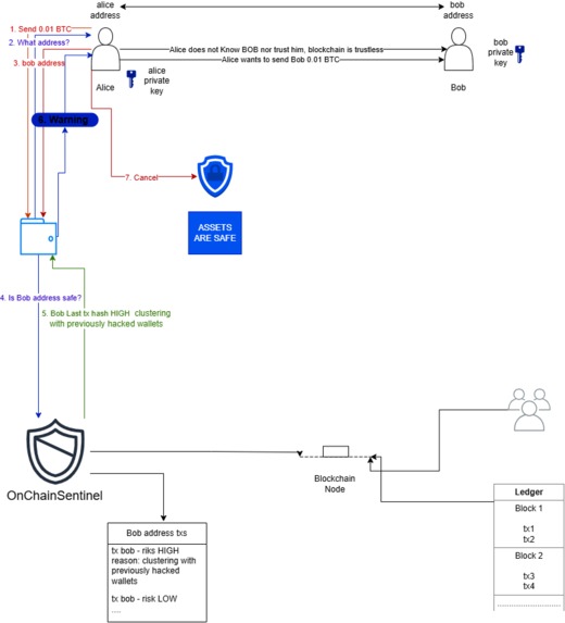 OnChainSentinel – screenshot 7