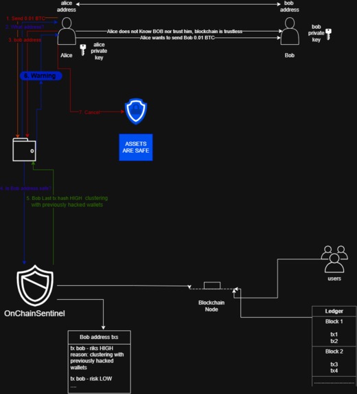 OnChainSentinel – screenshot 8