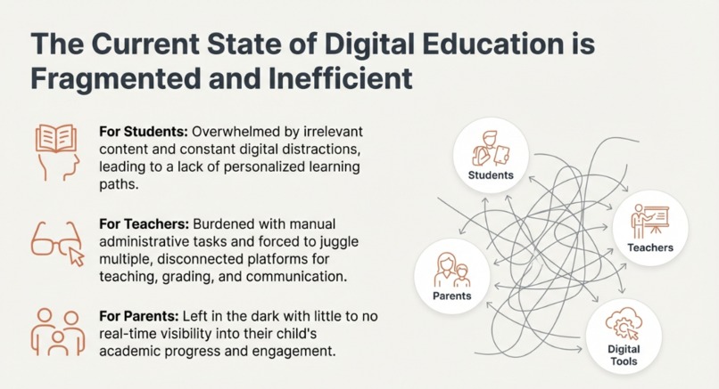 MyClassroom.AI – screenshot 1