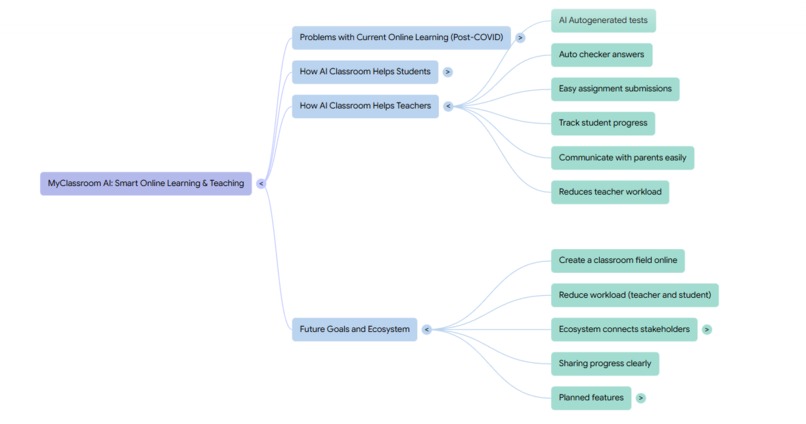 MyClassroom.AI – screenshot 5