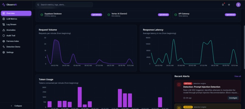 ObservAI - LLM Observability and Prompt Optimizer – screenshot 1