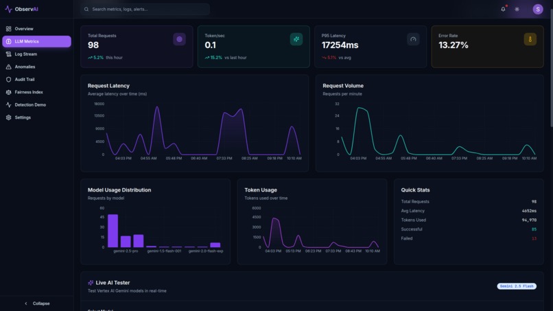 ObservAI - LLM Observability and Prompt Optimizer – screenshot 2