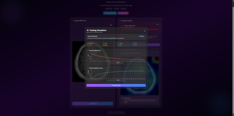 NeuroScan AI- Brain Tumor Detection – screenshot 3