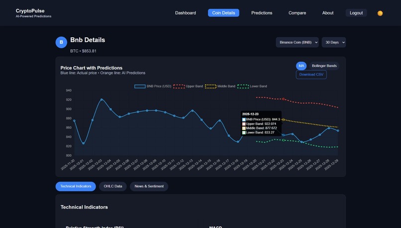 CryptoForecast AI: Intelligent Price Trend Prediction – screenshot 1