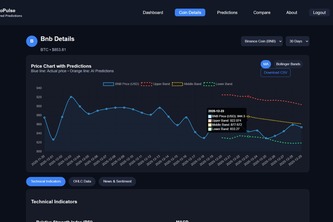 CryptoForecast AI: Intelligent Price Trend Prediction