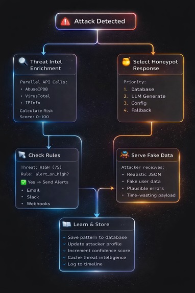 The AI Firewall – screenshot 2