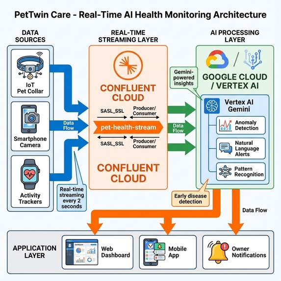 PetTwin Care – screenshot 3