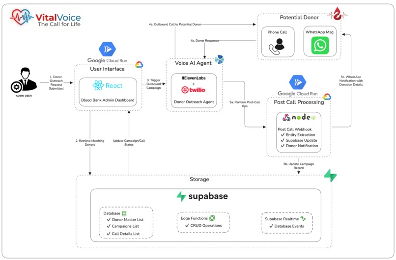 VitalVoice – screenshot 1