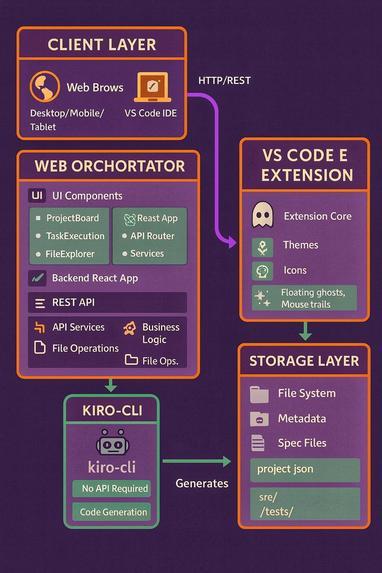Phantom IDE - WebApp – screenshot 1