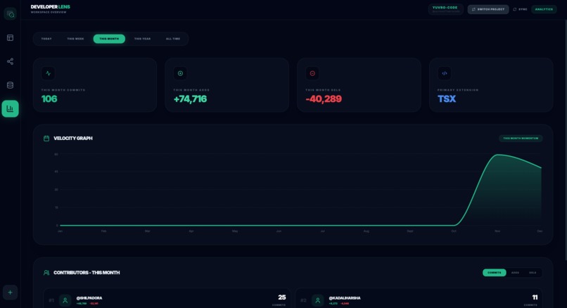 Developer Lens – screenshot 6