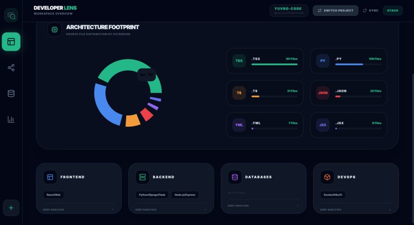 Developer Lens – screenshot 3