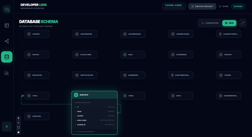 Developer Lens – screenshot 5