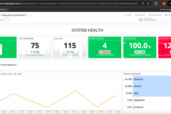 SentinelOps | Vision→Action: Traced, SLO’d, Governed