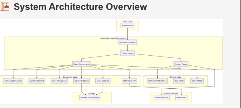 LearnHub – screenshot 2