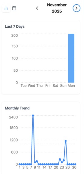 Hydrio: The AI-Powered Frictionless Water Tracker – screenshot 6