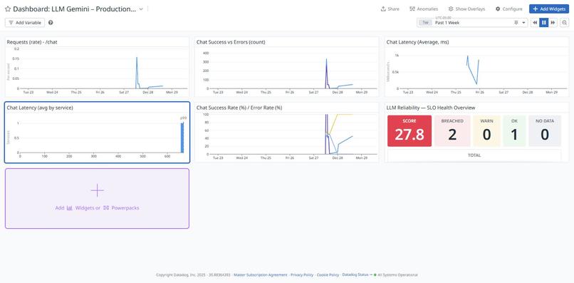 End-to-End LLM Observability for Gemini Apps using Datadog – screenshot 4