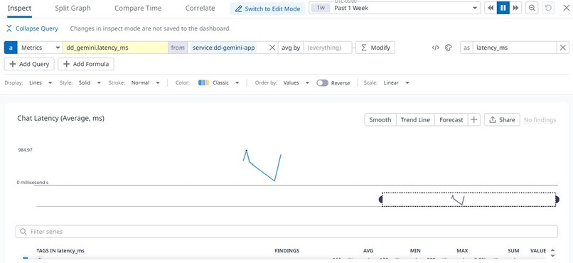 End-to-End LLM Observability for Gemini Apps using Datadog – screenshot 7