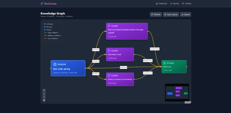 RootCause – screenshot 3