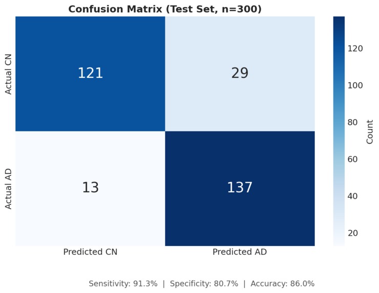 Ugonz Alzheimers AI prediction model – screenshot 1