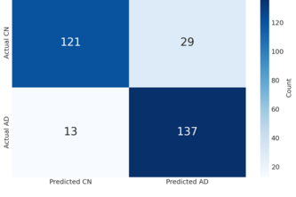 Ugonz Alzheimers AI prediction model
